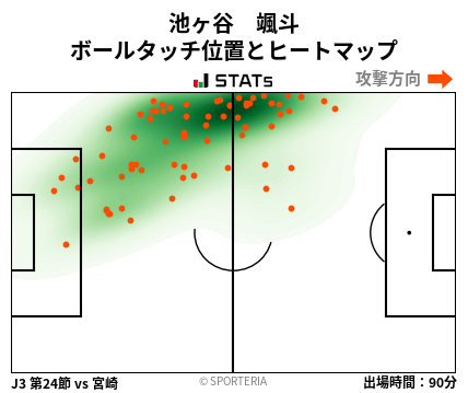 ヒートマップ - 池ヶ谷　颯斗