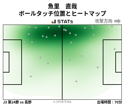 ヒートマップ - 魚里　直哉