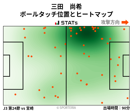 ヒートマップ - 三田　尚希