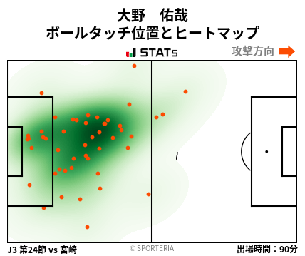 ヒートマップ - 大野　佑哉