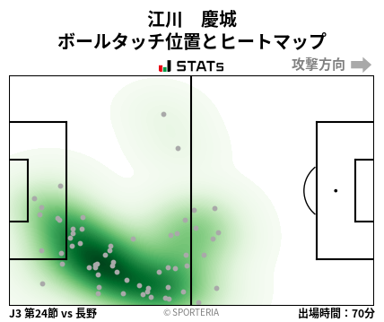 ヒートマップ - 江川　慶城