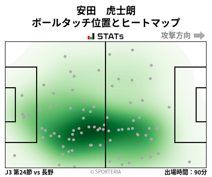 ヒートマップ - 安田　虎士朗