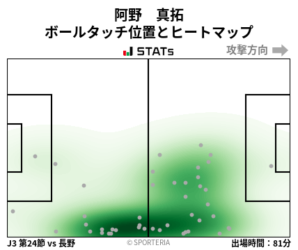 ヒートマップ - 阿野　真拓