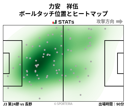 ヒートマップ - 力安　祥伍