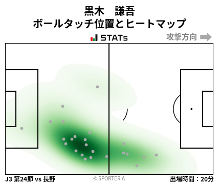 ヒートマップ - 黒木　謙吾