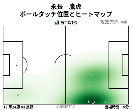 ヒートマップ - 永長　鷹虎