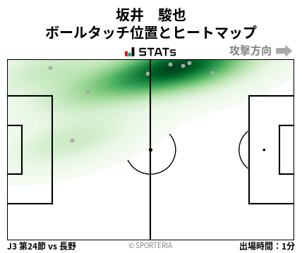 ヒートマップ - 坂井　駿也