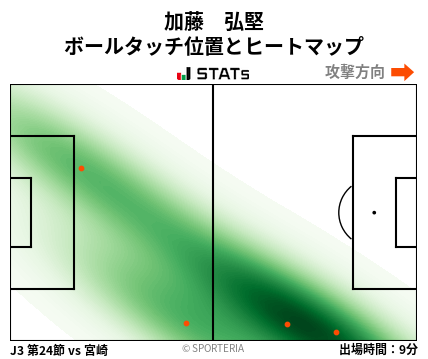 ヒートマップ - 加藤　弘堅