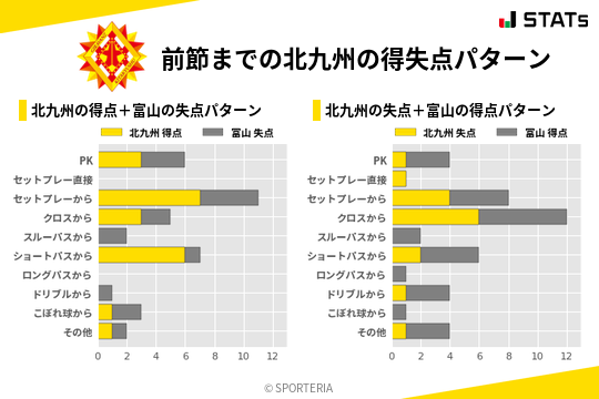 得失点パターン