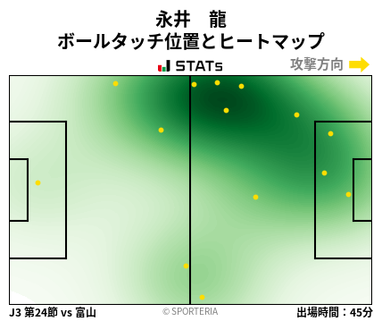 ヒートマップ - 永井　龍