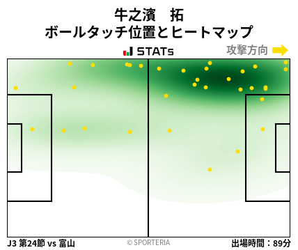 ヒートマップ - 牛之濱　拓