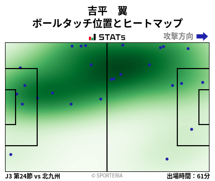ヒートマップ - 吉平　翼