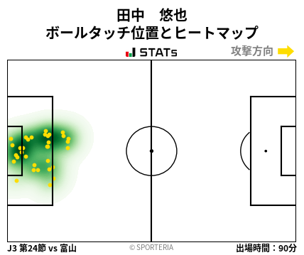 ヒートマップ - 田中　悠也