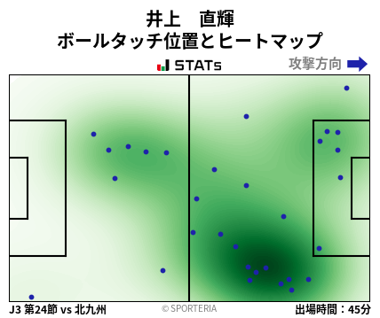 ヒートマップ - 井上　直輝