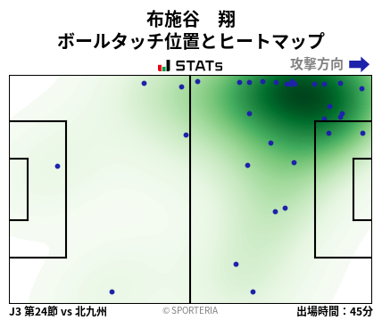 ヒートマップ - 布施谷　翔