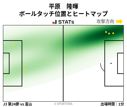 ヒートマップ - 平原　隆暉