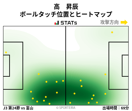 ヒートマップ - 高　昇辰