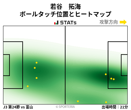 ヒートマップ - 若谷　拓海