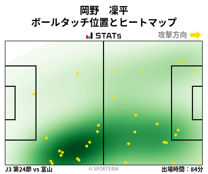 ヒートマップ - 岡野　凜平