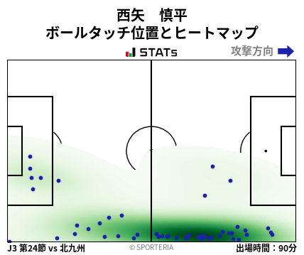 ヒートマップ - 西矢　慎平
