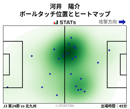 ヒートマップ - 河井　陽介