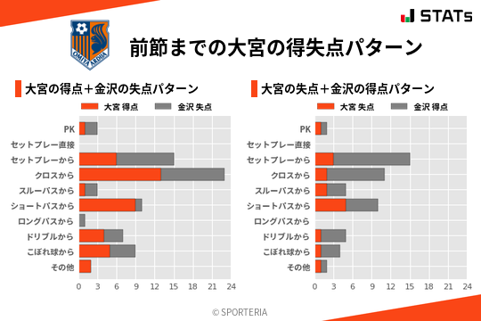 得失点パターン