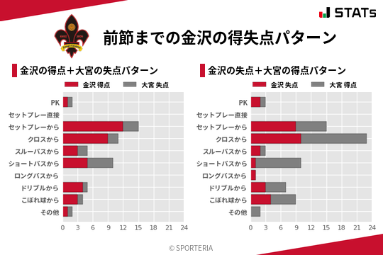 得失点パターン