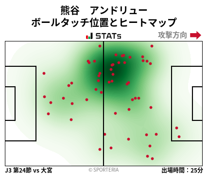 ヒートマップ - 熊谷　アンドリュー