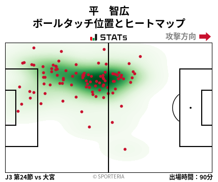 ヒートマップ - 平　智広