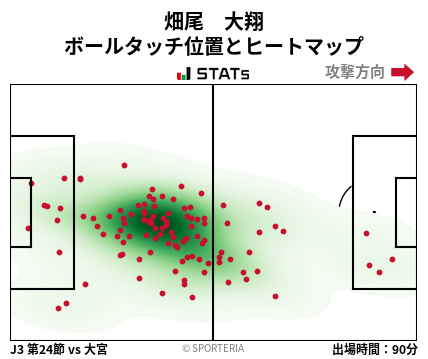 ヒートマップ - 畑尾　大翔