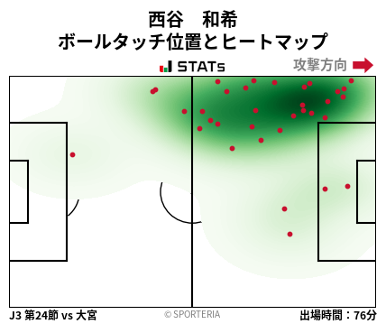 ヒートマップ - 西谷　和希