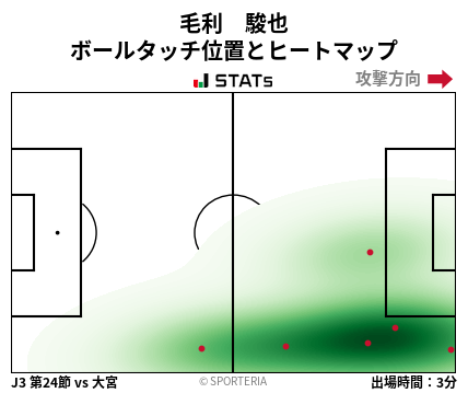 ヒートマップ - 毛利　駿也