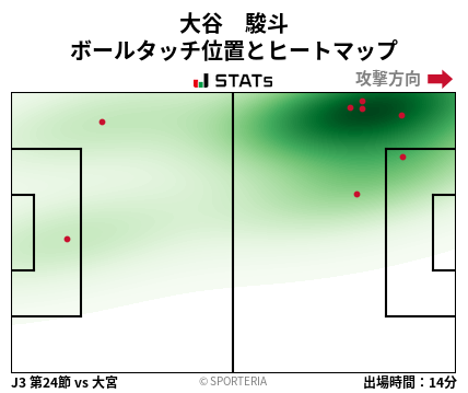 ヒートマップ - 大谷　駿斗