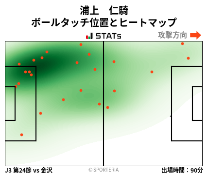 ヒートマップ - 浦上　仁騎