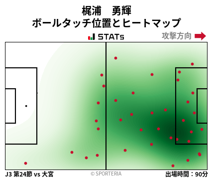 ヒートマップ - 梶浦　勇輝