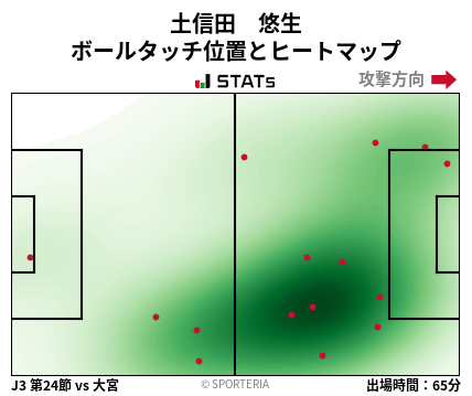 ヒートマップ - 土信田　悠生