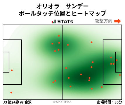 ヒートマップ - オリオラ　サンデー