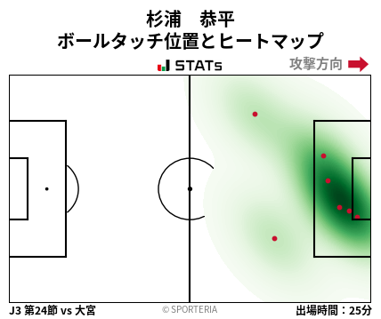 ヒートマップ - 杉浦　恭平