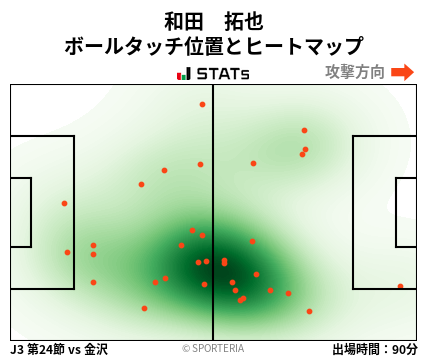 ヒートマップ - 和田　拓也