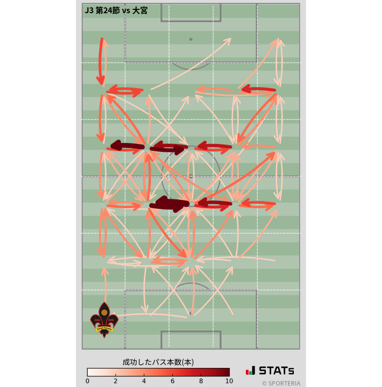 エリア間パス図