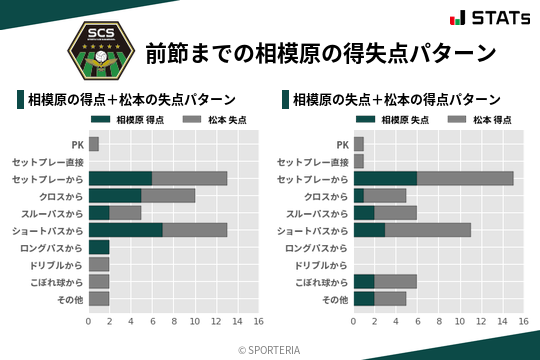 得失点パターン