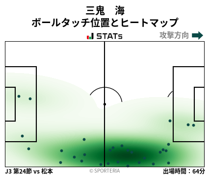 ヒートマップ - 三鬼　海