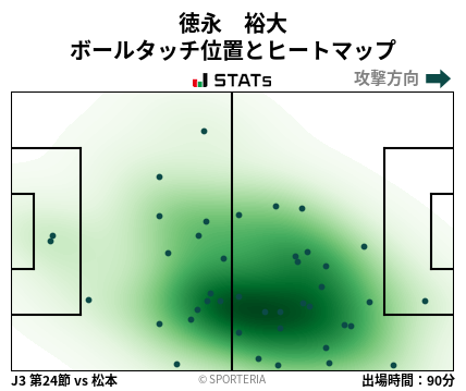 ヒートマップ - 徳永　裕大