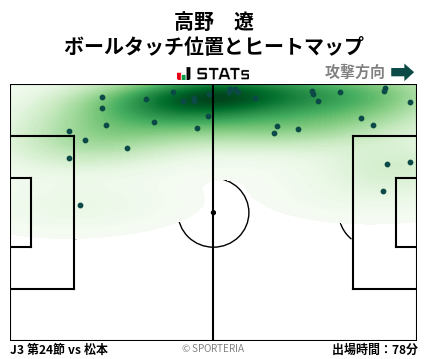 ヒートマップ - 高野　遼