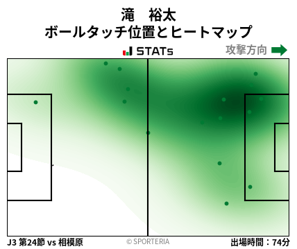 ヒートマップ - 滝　裕太