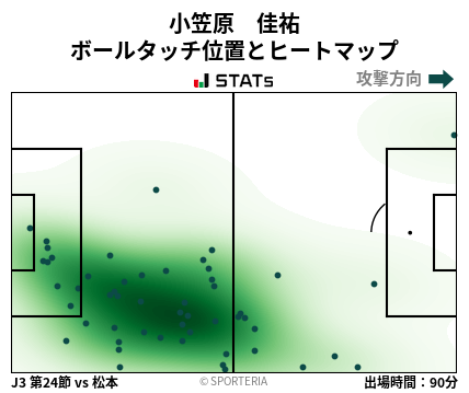 ヒートマップ - 小笠原　佳祐