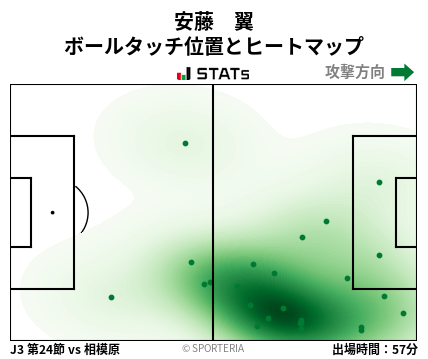 ヒートマップ - 安藤　翼