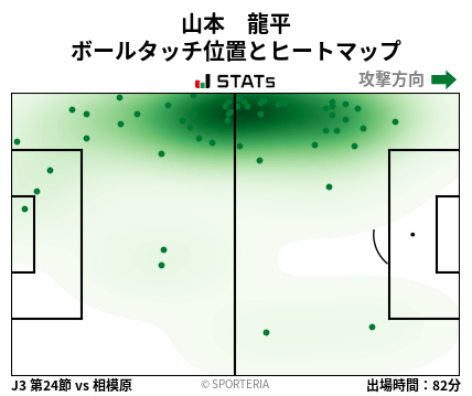 ヒートマップ - 山本　龍平