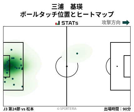 ヒートマップ - 三浦　基瑛