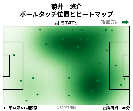 ヒートマップ - 菊井　悠介